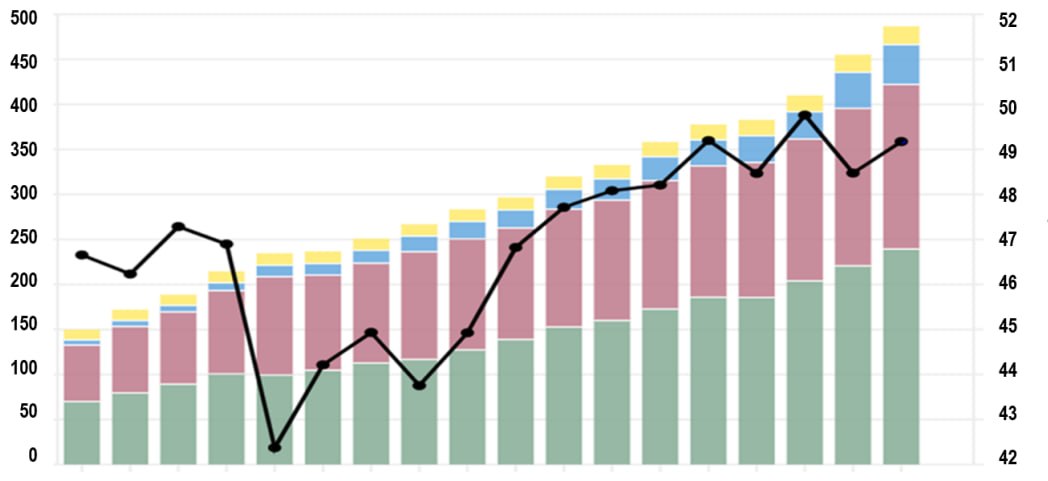 Grafico delle attività finanziarie